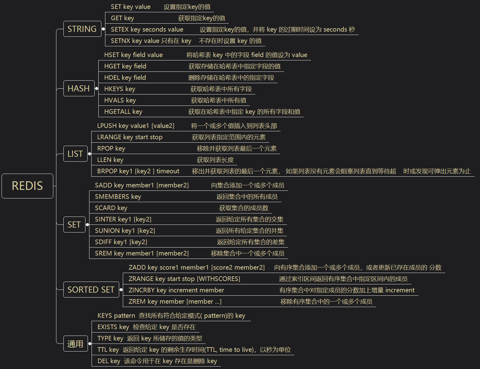 image-20211213154329709